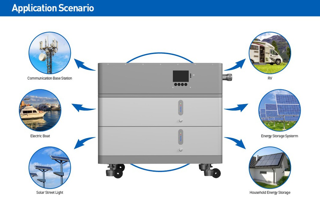 Stackable 51.2v Lifepo4 battery box product application Stackable 51.2v Lifepo4 battery box product application